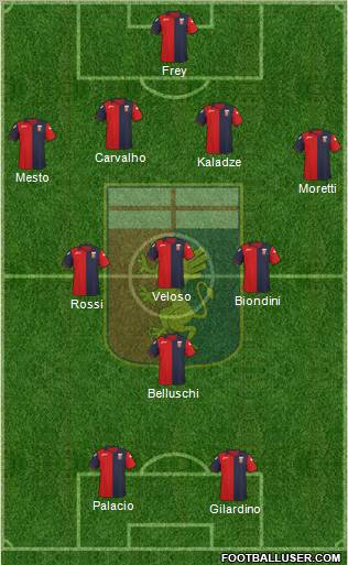 Genoa Formation 2012