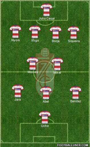 Granada C.F. Formation 2012