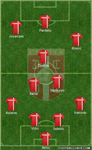 Serbia Formation 2012