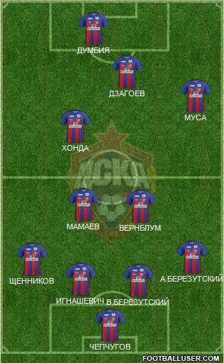 CSKA Moscow Formation 2012