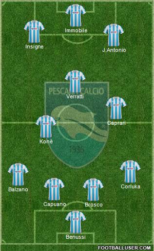 Pescara Formation 2012