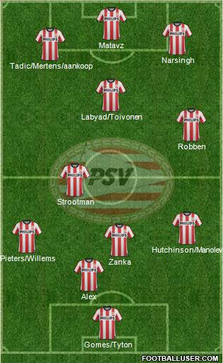 PSV Formation 2012