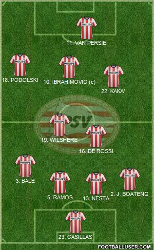 PSV Formation 2012