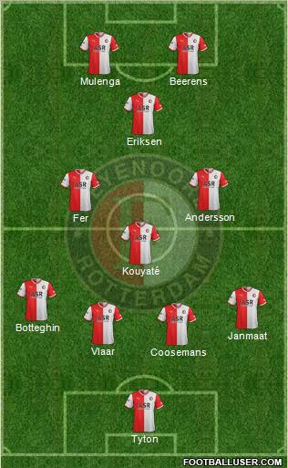 Feyenoord Formation 2012