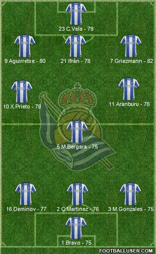 Real Sociedad S.A.D. Formation 2012