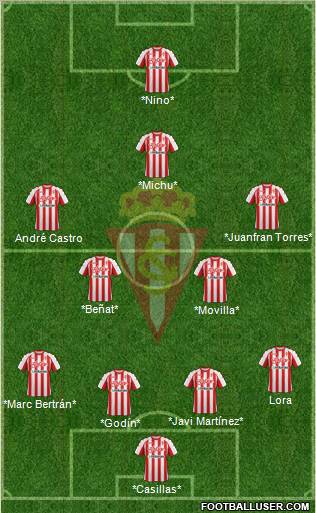 Real Sporting S.A.D. Formation 2012