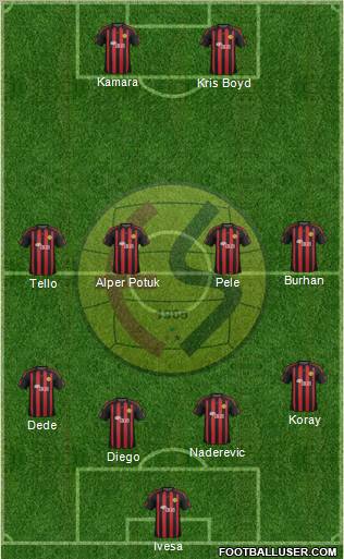 Eskisehirspor Formation 2012