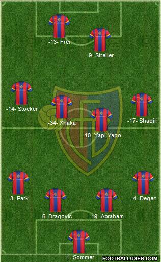 FC Basel Formation 2012