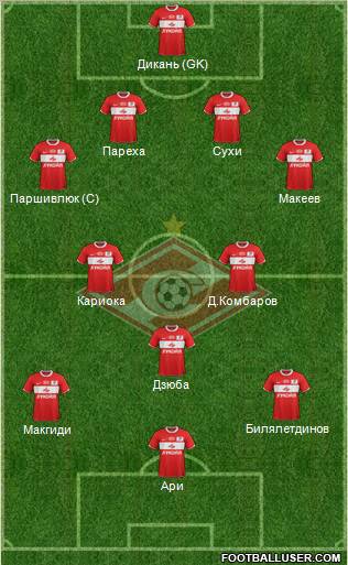 Spartak Moscow Formation 2012