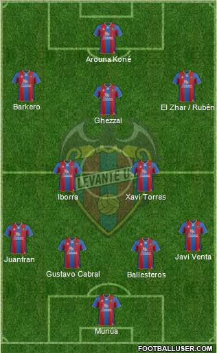 Levante U.D., S.A.D. Formation 2012