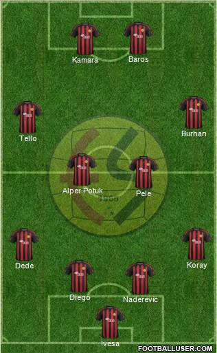 Eskisehirspor Formation 2012