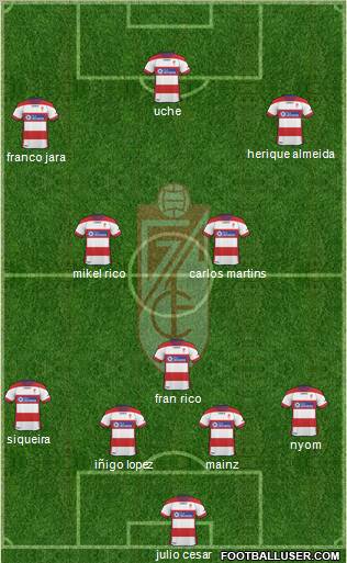 Granada C.F. Formation 2012