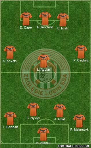 Zaglebie Lubin Formation 2012