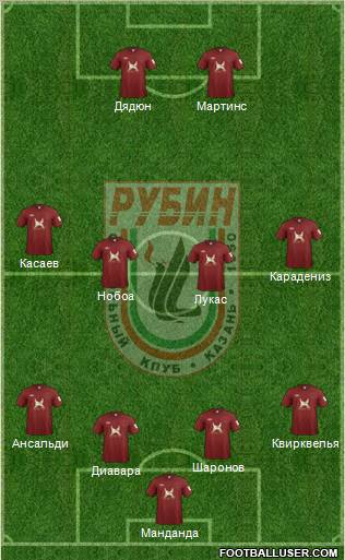 Rubin Kazan Formation 2012