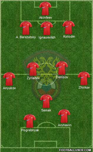 Russia Formation 2012