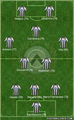 Udinese Formation 2012