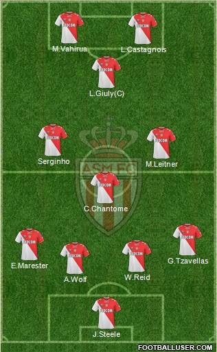 AS Monaco FC Formation 2012