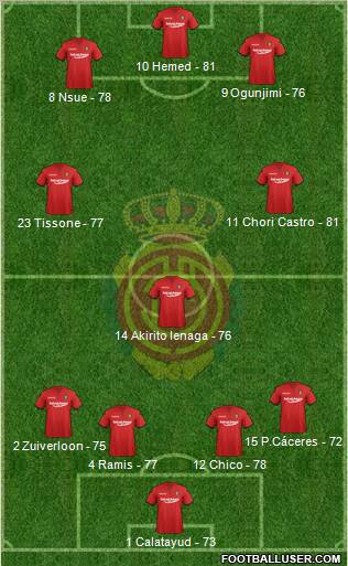 R.C.D. Mallorca S.A.D. Formation 2012