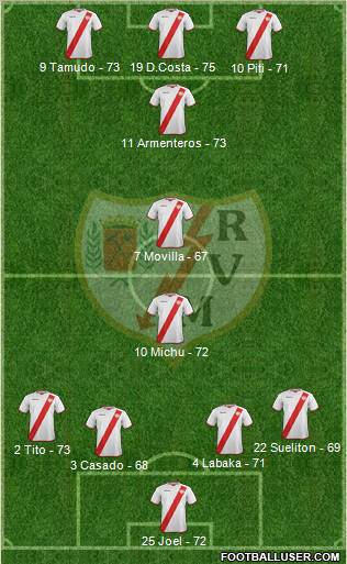 Rayo Vallecano de Madrid S.A.D. Formation 2012