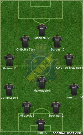 AIK Formation 2012