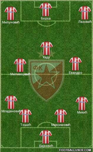 FC Red Star Belgrade Formation 2012