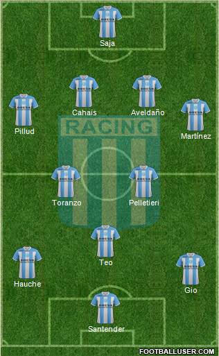 Racing Club Formation 2012