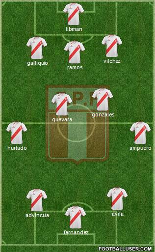 Peru Formation 2012