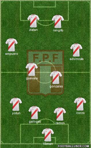 Peru Formation 2012