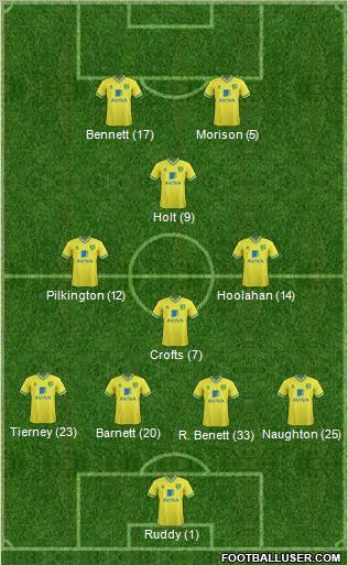 Norwich City Formation 2012