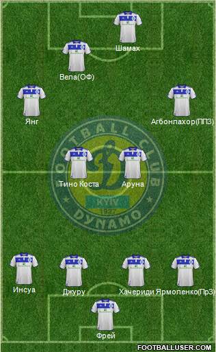 Dinamo Kiev Formation 2012