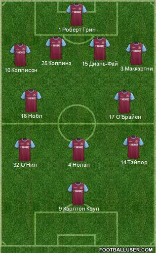 West Ham United Formation 2012