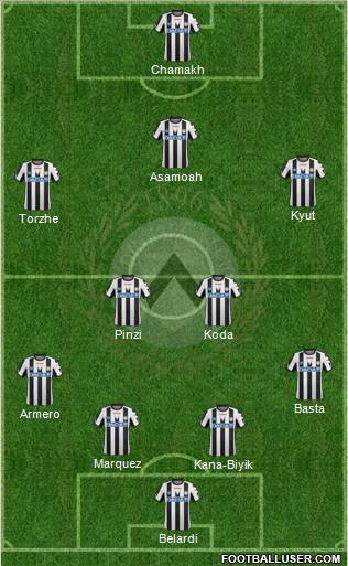 Udinese Formation 2012