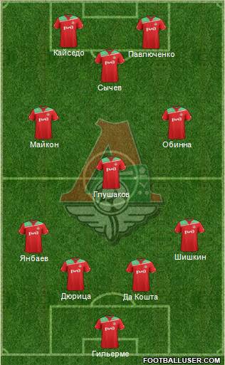 Lokomotiv Moscow Formation 2012