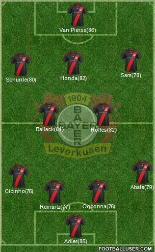 Bayer 04 Leverkusen Formation 2012