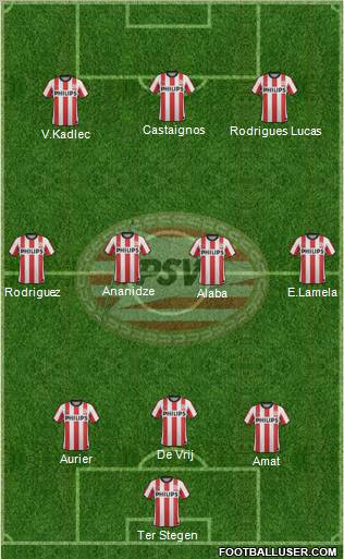 PSV Formation 2012