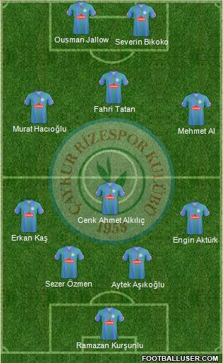 Çaykur Rizespor Formation 2012