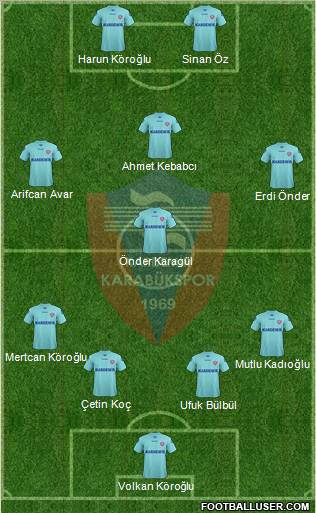 Kardemir Demir-Çelik Karabükspor Formation 2012