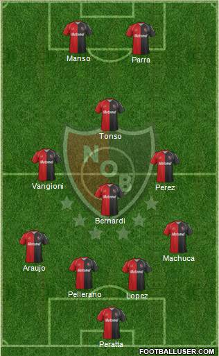 Newell's Old Boys Formation 2012