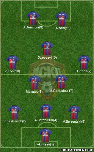 CSKA Moscow Formation 2012