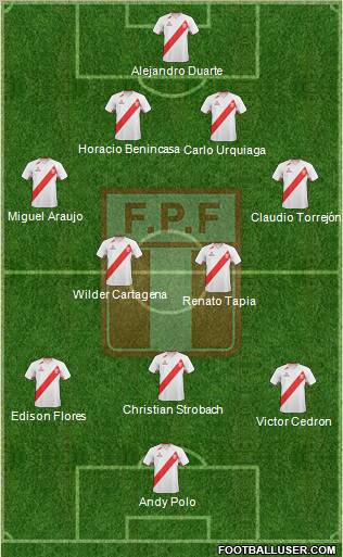 Peru Formation 2012