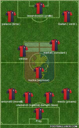 Genoa Formation 2012