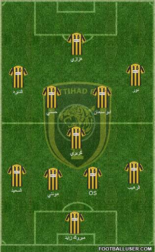 Al-Ittihad (KSA) Formation 2012