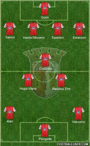 Sporting Clube de Braga - SAD Formation 2012