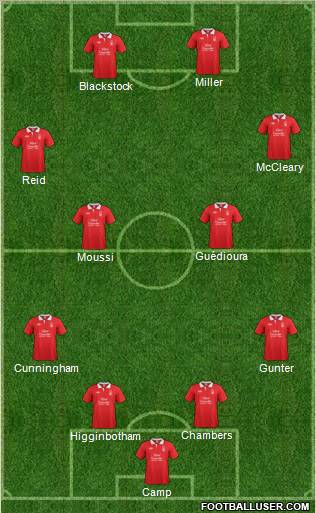 Nottingham Forest Formation 2012