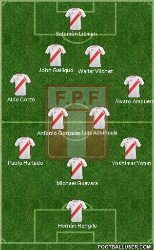 Peru Formation 2012