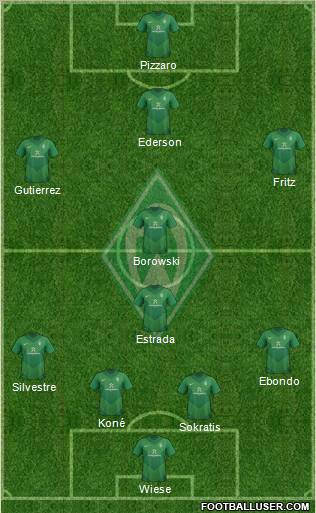 Werder Bremen Formation 2012