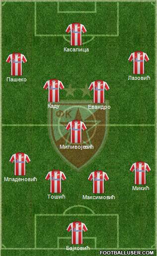 FC Red Star Belgrade Formation 2012