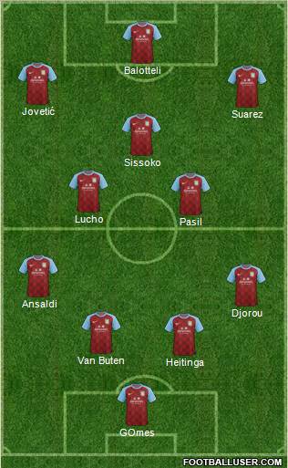 Aston Villa Formation 2012