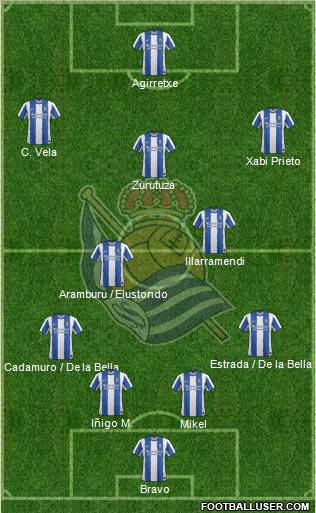 Real Sociedad S.A.D. Formation 2012