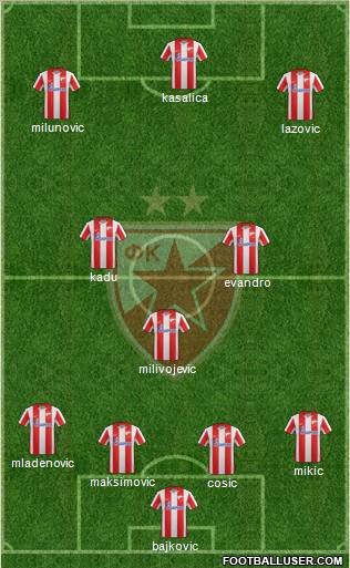 FC Red Star Belgrade Formation 2012